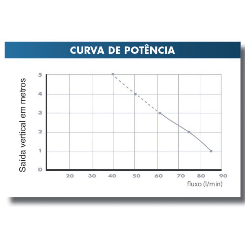 SFA SANICOMPACT C4 Vaso Sanitário com bomba triturador com assento softclose 220V C4LVBR 