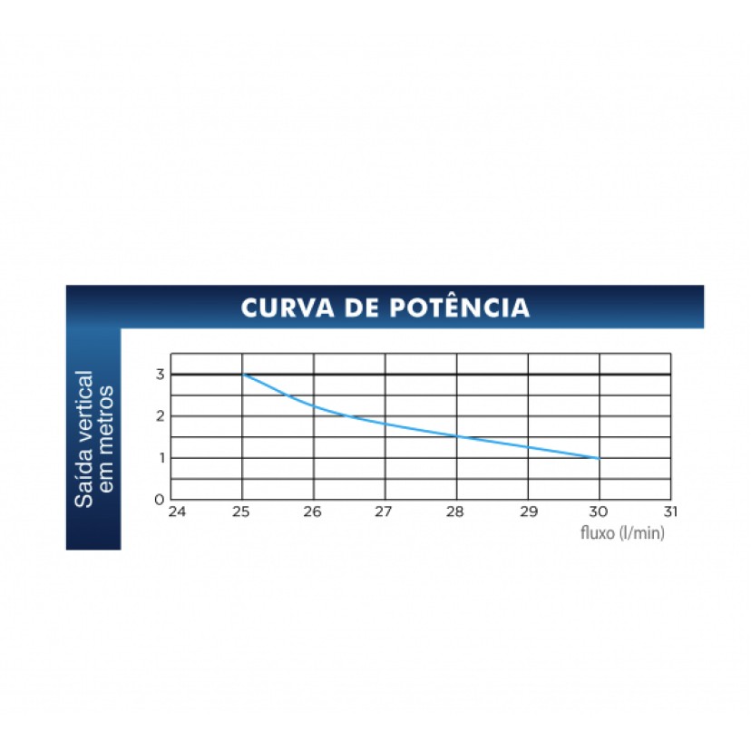 SFA SANIFLOOR bomba de sucção para ralo de chuveiro 220V HIFLOOR1BR