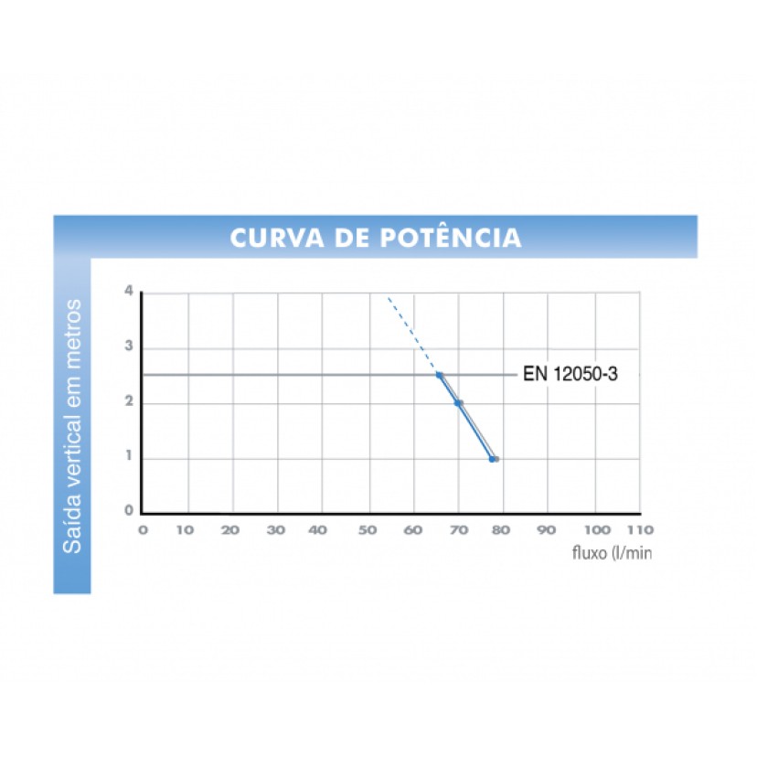 SFA SANISLIM Bomba Trituradora slim para vaso sanitário  lavatório e chuveiro - 220V SLIM2BR