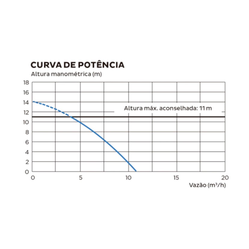 SFA SANIFOS110 Estação Elevatória de Esgoto 220V com Bomba Trituradora 2CV 