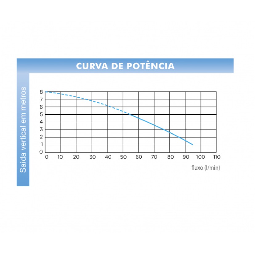 SFA SANIWALL Bomba Trituradora com suporte para instalação vaso suspenso drywall - 220V - WALLPROUPDBR